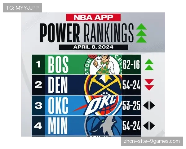 联盟公布上周球队效率榜，凯尔特人进攻效率与防守效率均列前三